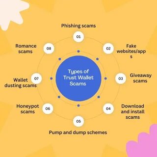 Trust Wallet Scams: What Are They & How to Protect Yourself