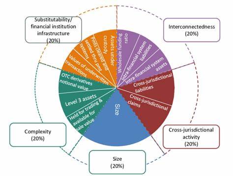 Geopolitical Risk and Default Risk of Global Systemically Important Banks