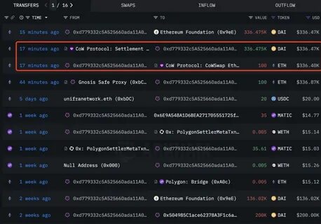 Ethereum OG Wallet from 2017 Sells All Remaining ETH, Inks $8,660,000 in Profit: Lookonchain