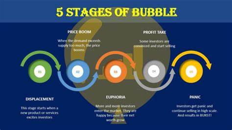 5 Stages of A Bubble - Investopedia