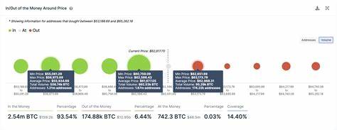 Bitcoin Records Strong September Gains Despite Market Volatility - Blockchain Reporter