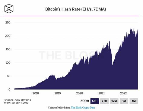 Bitcoin Mining Revenue Hits New Low as August Sees Decline in Mined BTC - CryptoPotato