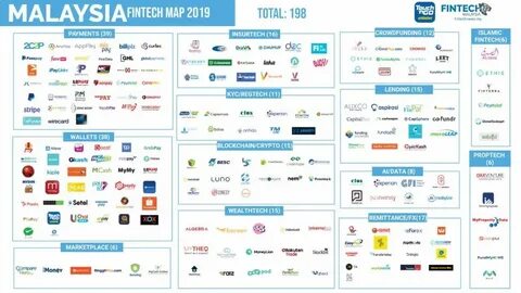 ‘Luno Bundles’ Enable Malaysian Investors to Diversify Crypto Portfolios - Fintech News Malaysia