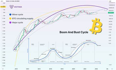 Bitcoin Boom And Bust: Getting Ready For The Market Top