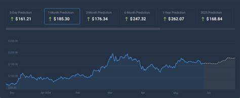 Solana Searching For Direction: Will SOL Break Free Or Fall Flat? - NewsBTC