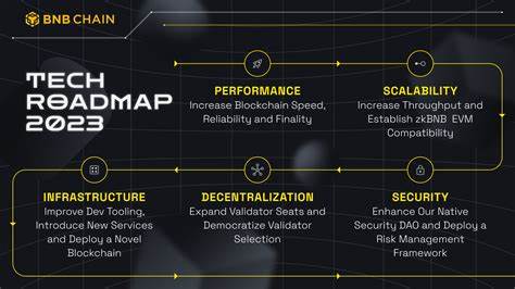 BNB Chain Has A New Roadmap: What You Need To Know