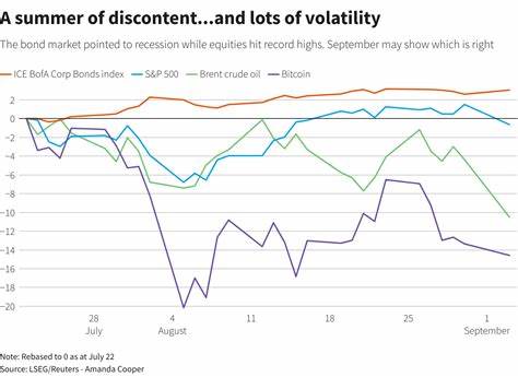 US market selloff stokes recession fears, trounces rate cut cheer - Reuters