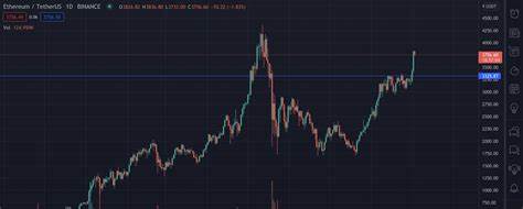 Bitcoin and Ethereum Are Trying to Break Resistance - FX Empire