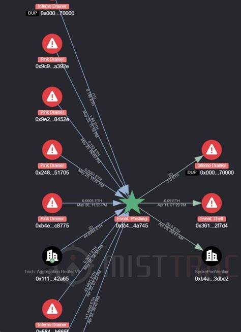 Crypto trader loses $55M in DAI to phishing attack using Inferno Drainer kit - CryptoSlate