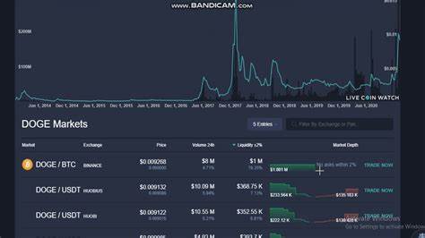 Dogecoin (DOGE) Price Today