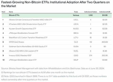 Can Bitcoin ETFs Overtake Bonds in Institutional Portfolios?