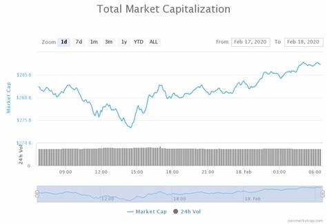 Historical Patterns Suggest Potential Rebound for Altcoins in February - Blockchain.News