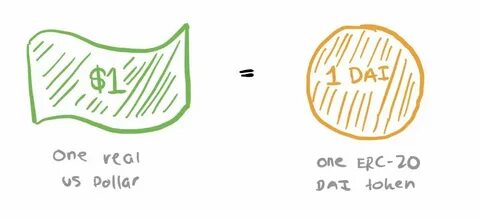 A Beginner’s Guide: What Is Dai and How Does It Work? - Bybit Learn