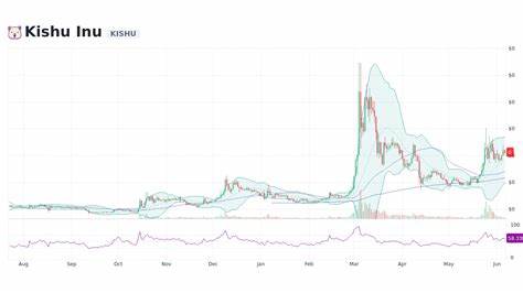 Kishu Inu Price: KISHU Live Price Chart, Market Cap & News Today - CoinGecko Buzz