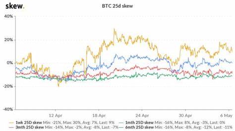 Bitcoin Traders Turn Bearish Despite Price Recovery Above $97,000, Here Are The Numbers - NewsBTC