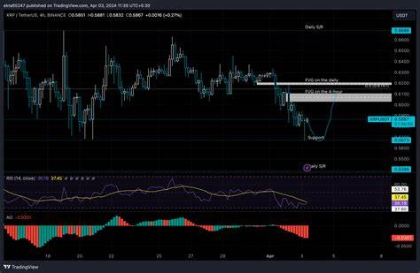 XRP price dips further as traders dump altcoin in losses - FXStreet