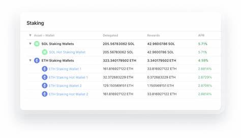 Nearly half of BitGo’s business now dominated by staking - The Block