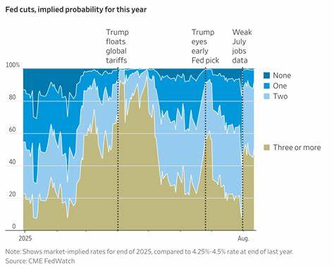 With the Fed About to Meet, Here's Where Traders Think Interest Rates Are Headed