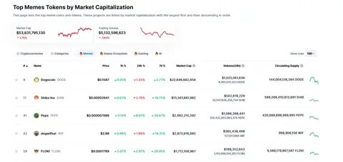 Top Solana Ecosystem Tokens by Market Capitalization - CoinMarketCap