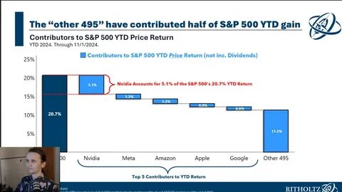 Animal Spirits: A Once in a Lifetime Investment Opportunity - A Wealth of Common Sense