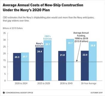 The US's New Shipbuilding Strategy Is Unlikely to Work