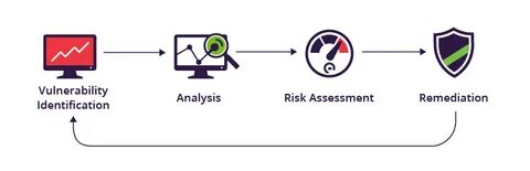 Resecurity identified a zero-day vulnerability in Schneider Electric Accutech Manager - Security Affairs