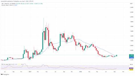 XRP Price Falls Into Bull Trap: Decisive XRP Levels To Watch - DailyCoin