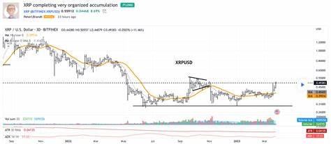XRP Price To $3? Peter Brandt Spots Extremely Rare Pattern - NewsBTC