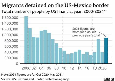 Immigration crisis will have you begging for a Digital ID – Martin Armstrong - Kitco NEWS