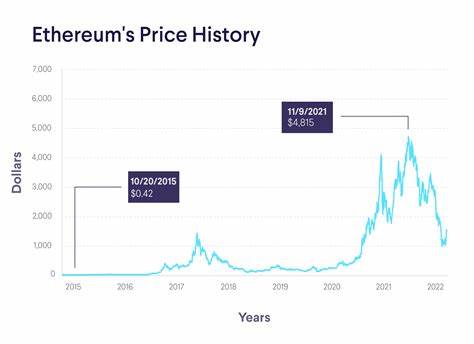 History Says You Should Buy Ethereum Before Its Next Big Move - The Motley Fool