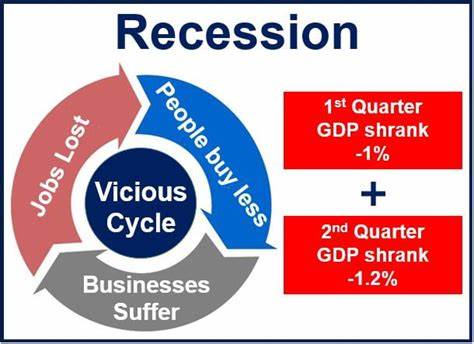 What’s a recession – and how can we tell if we’re in one?