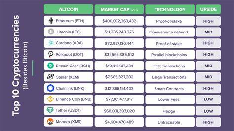 Here Are the 3 Best Cryptocurrencies To Buy Now Instead of Ethereum (ETH) - Brave New Coin Insights