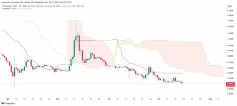 Pi Coin Price Faces Historical Losses After Validating 2-Month Downtrend