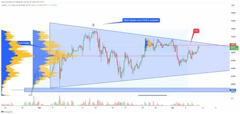 Trader Xanrox — Trading Ideas & Charts — TradingView - TradingView