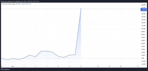 Velodrome Finance (VELODROME) Surges Over 200% on Binance Listing Announcement - BeInCrypto