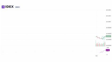 IDEX Price: IDEX Live Price Chart, Market Cap & News Today - CoinGecko Buzz