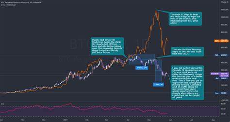 Altcoin Season, BTC Dominance, and Market Cycles - Binance