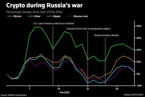 Cryptocurrencies in a time of war - Reuters