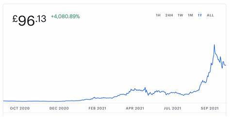 Solana Price Prediction: Will it Surge Beyond $200? - CryptoTicker.io - Bitcoin Price, Ethereum Price & Crypto News