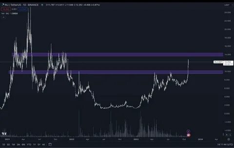 The Altcoins Resisting Bitcoin’s Price Downturn Could Lead the Next Rally, Says Analyst – Here Are His Top Picks - The Daily Hodl