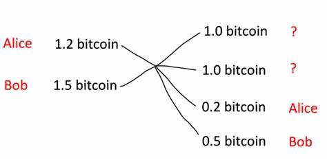 CoinJoin Begins Blacklisting Bitcoin Linked to Illicit Conduct - Crypto Times