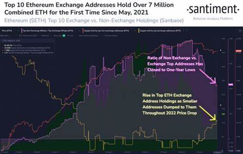 Ethereum’s past tells all: Is ETH poised for massive rally?