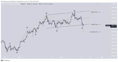 Bitcoin slumps below $60,000 as the SEC takes aim again - TradingView