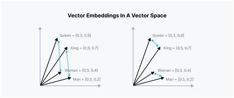 Show HN: An embedding space neighbor finder (doppelgängers)