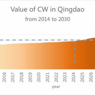 The curious case of Qingdao, China's land value tax