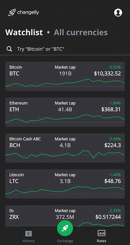 Changelly Review (2024 Updated) - The 1 Thing they Won't Tell You... - 99Bitcoins