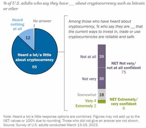 Two-thirds of Americans believe cryptocurrencies will be widely accepted within 5 years - ZDNet