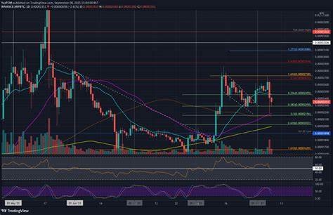 XRP Price Prediction & Analysis: Consolidates at $2.58, What’s Next? - CoinCentral