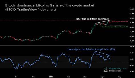 Bitcoin Dominance Poised for Breakdown Signaling Upcoming Altseason