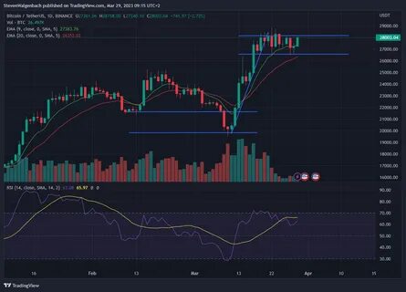 Biggest Bitcoin Skeptic Delivers Grim Prediction for Cryptocurrency - TradingView